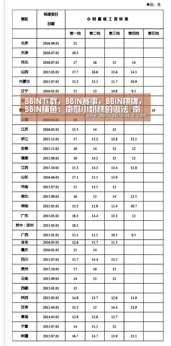 BBIN下载，BBIN赛事，BBIN棋牌，BBIN捕鱼