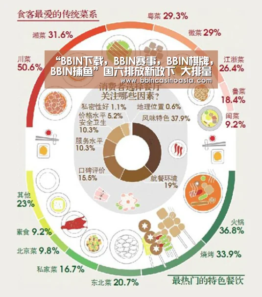 “BBIN下载,BBIN赛事,BBIN棋牌,BBIN捕鱼”国六排放新政下 大排量性能车该如何找到出路(图2) BBIN下载,BBIN赛事,BBIN棋牌,BBIN捕鱼