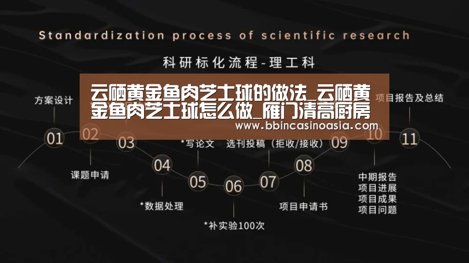 云硒黄金鱼肉芝士球的做法_云硒黄金鱼肉芝士球怎么做_雁门清高厨房的菜谱:BBIN下载,BBIN赛事,BBIN棋牌,BBIN捕鱼(图3) BBIN下载,BBIN赛事,BBIN棋牌,BBIN捕鱼